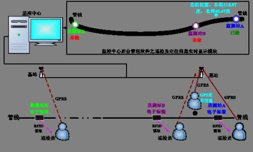 潍坊滨海区巡更系统八号