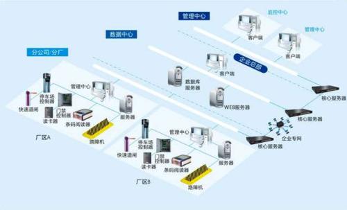 潍坊滨海区食堂收费管理系统七号