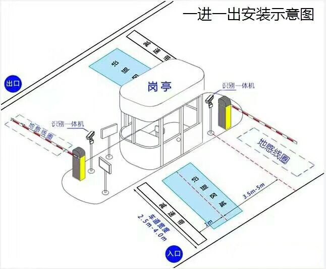 潍坊滨海区标准车牌识别系统安装图