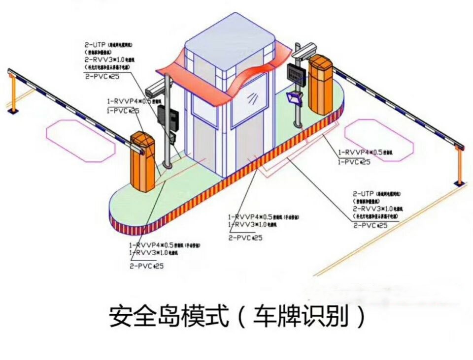 潍坊滨海区双通道带岗亭车牌识别