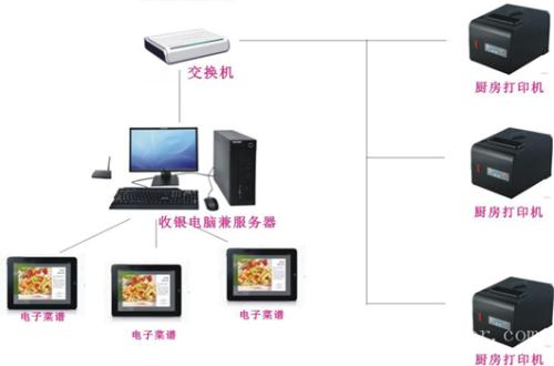 潍坊滨海区收银系统六号