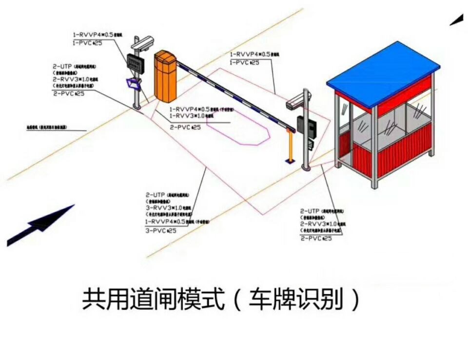 潍坊滨海区单通道车牌识别系统施工